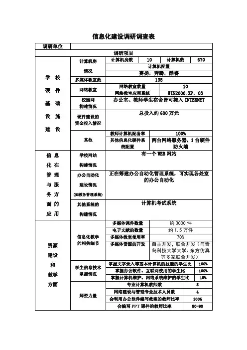 信息化建设调研调查表