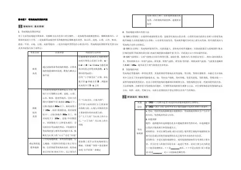 2022届浙江选考高三地理二轮专题复习学案：专题二 地球表面的形态 微专题7 Word版含答案