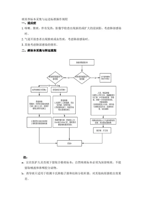 痰培养标本采集与运送标准