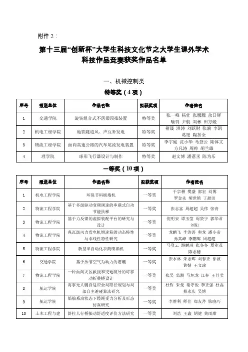 第十三届“创新杯”大学生科技文化节之大学生课外学术科技作品竞赛获奖作品名单