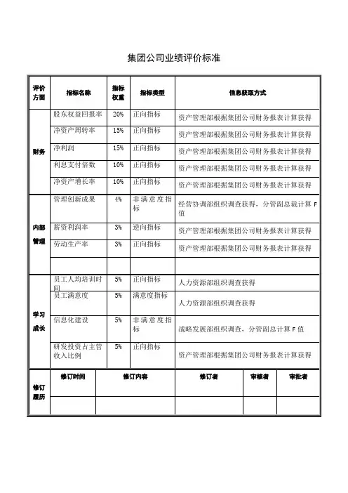 集团公司业绩评价标准