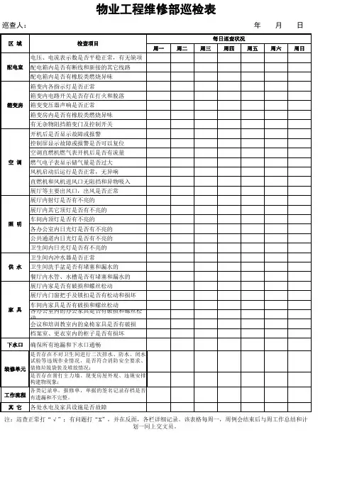 物业工程维修部巡查记录表
