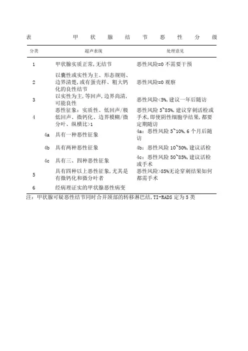 甲状腺结节恶性分级