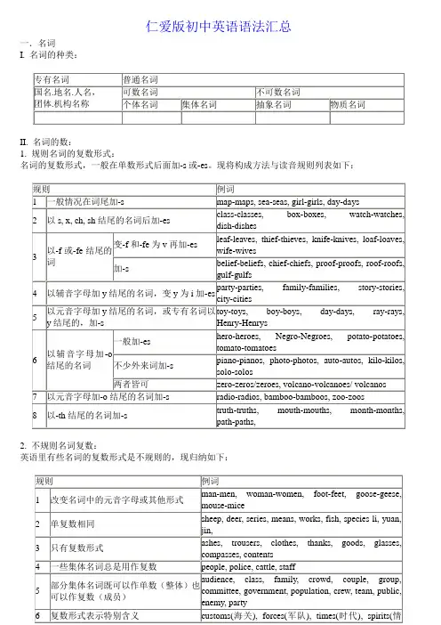 最新仁爱版初中英语语法(归纳)