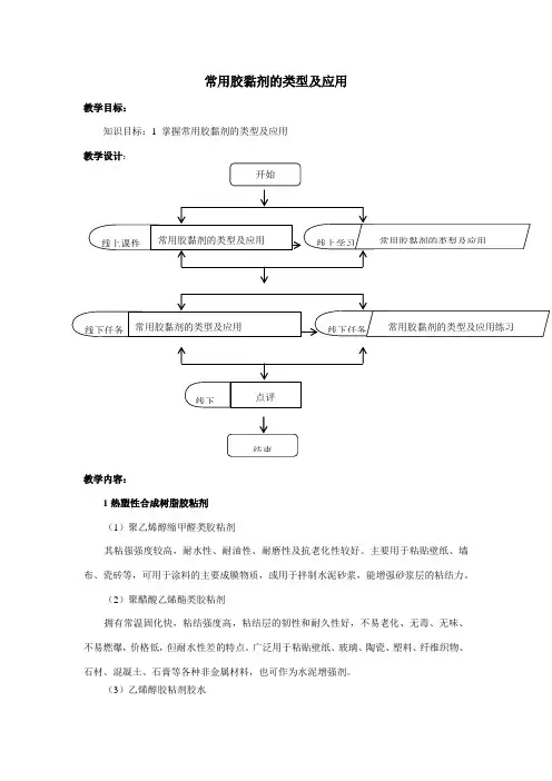 建筑工程技术专业《常用胶黏剂的类型及应用》