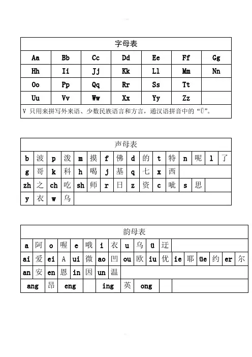 汉语拼音字母表及组合