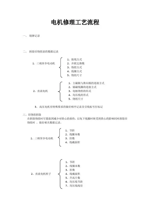 电机修理工艺流程