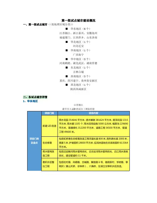 海绵城市-第一批试点城市