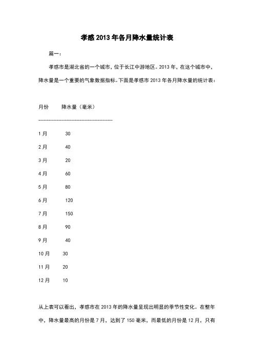 孝感2013年各月降水量统计表