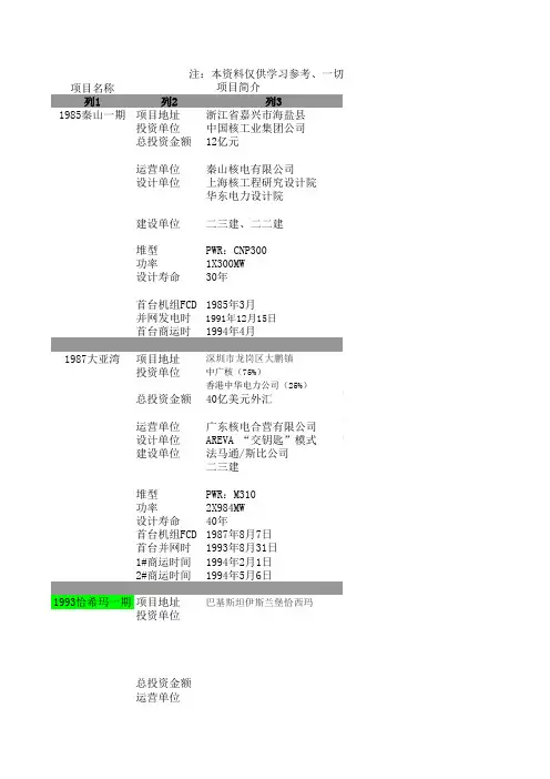 中国核电项目分布介绍