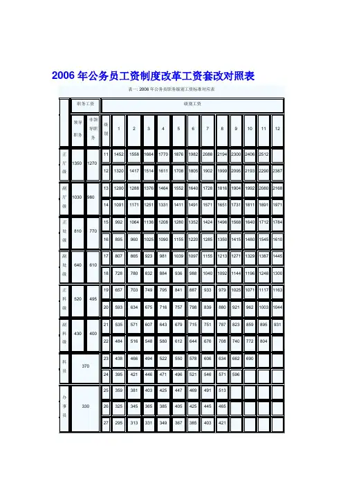 2006年公务员工资制度改革工资套改对照表