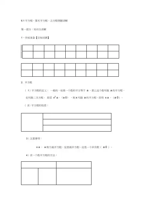 平方根算术平方根立方根重点例题讲解