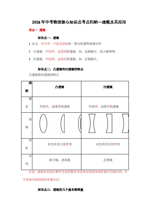 2024年中考物理核心知识点考点归纳—透镜及其应用