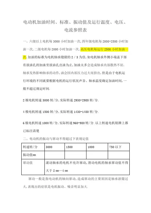 电机温升轴承加油标准