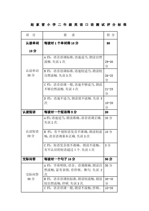 小学生英语口语测试评分标准