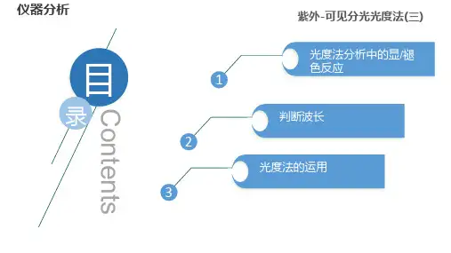 仪器分析：紫外-可见分光光度法-影响显色反应的因素与反应条件