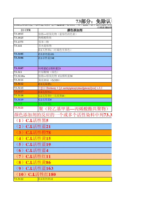 FDA认证颜料