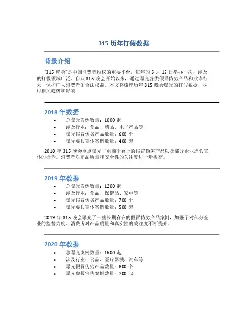 315历年打假数据