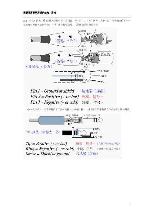 图解常用音频用插头结构、用途