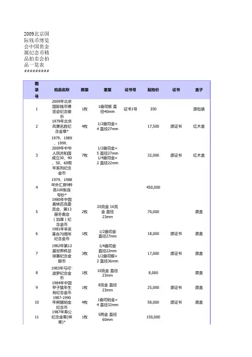 2009北京国际钱币博览会中国贵金属纪念币精品拍卖会一览表