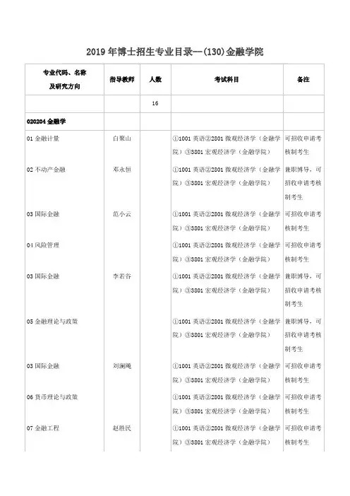 南开大学2019年博士研究生招生专业目录(130)金融学院