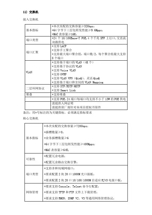 交换机技术参数(精)
