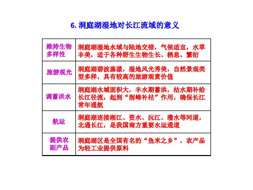 洞庭湖湿地对长江流域的意义