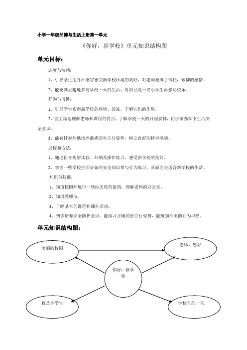 单元知识结构图-刘志萍