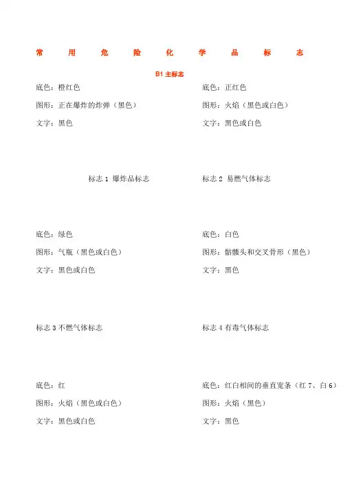 常用危险化学品标志图