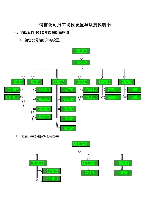 销售公司员工岗位设置与职责说明书