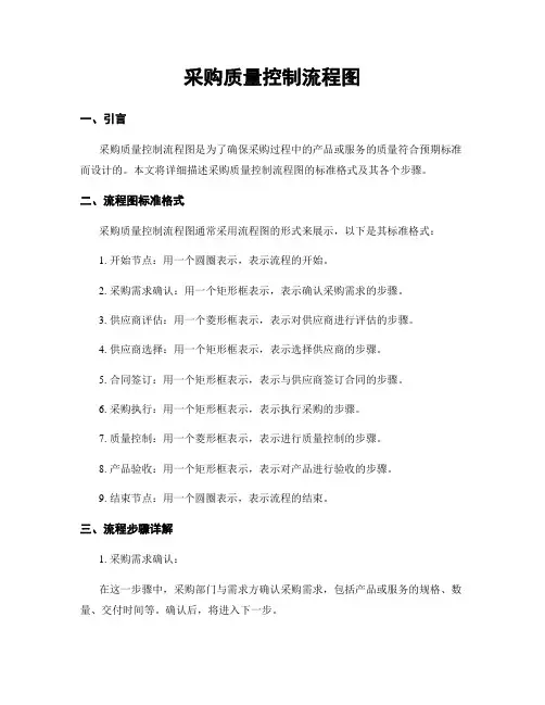 采购质量控制流程图