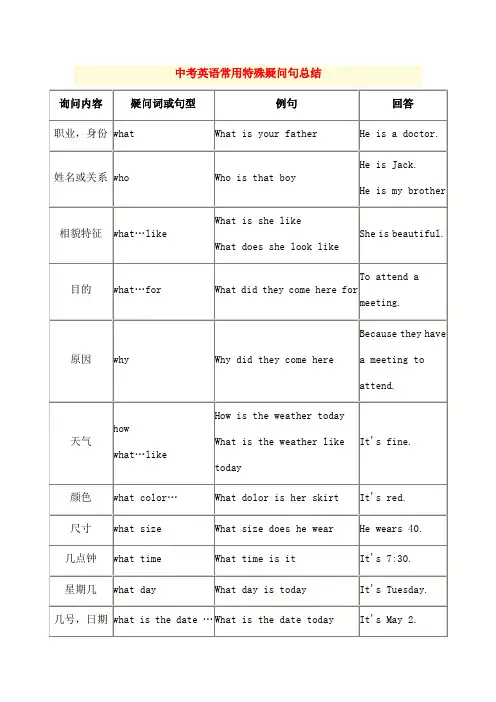 中考英语常用特殊疑问句总结
