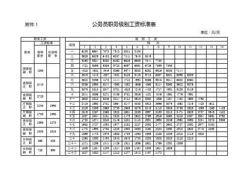 公务员职务级别工资标准表