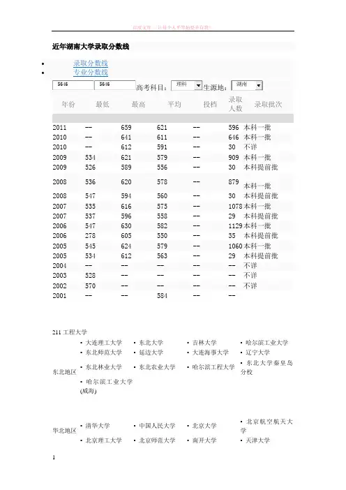 近年湖南大学录取分数线