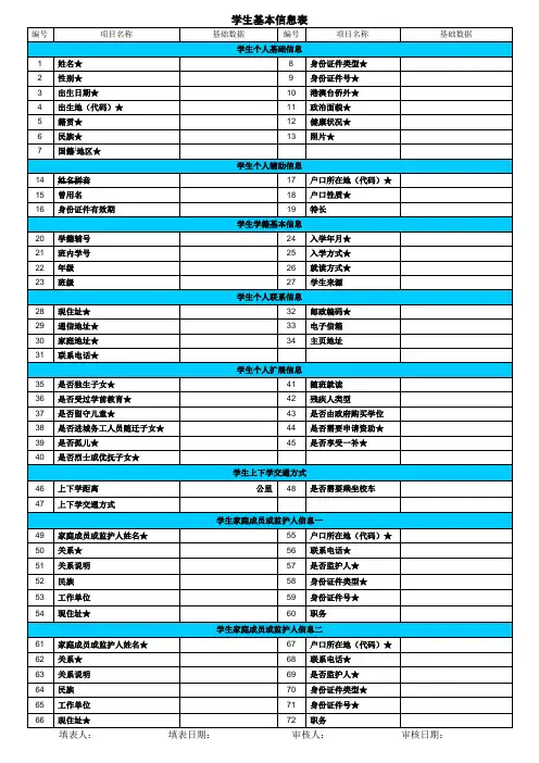 学生基本信息表