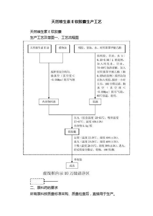 天然维生素E软胶囊生产工艺