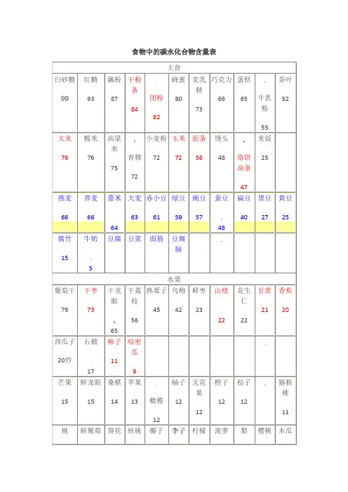 食物中的碳水化合物含量表