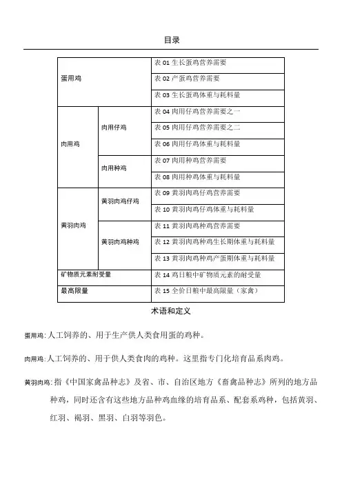 鸡饲养实用标准清晰编辑打印