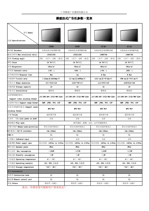 壁挂式广告机详细资料