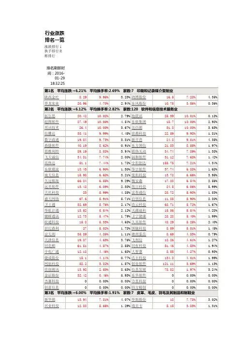 2016年股市行情(行业)1月