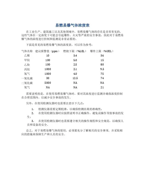 易燃易爆气体浓度表