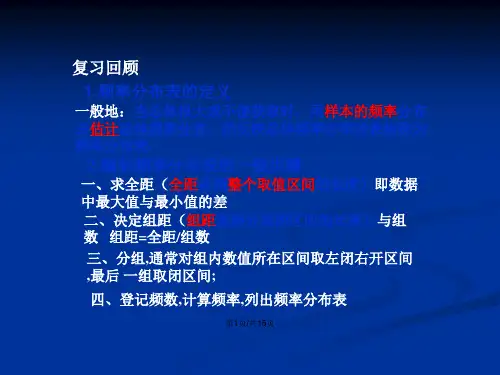 频率分布直方图与折线图.pptx