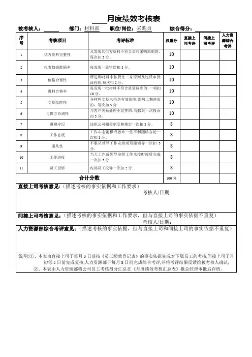 月度绩效考核表(采购员)