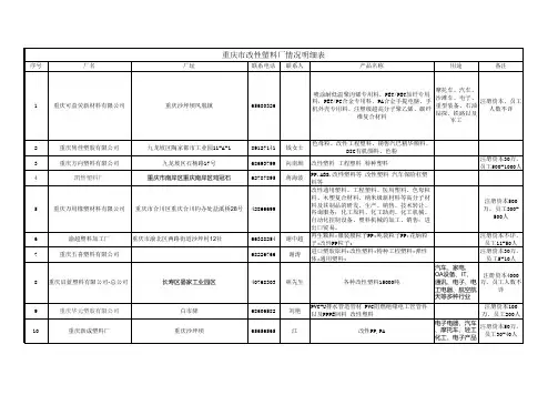 四川重庆改性塑料厂