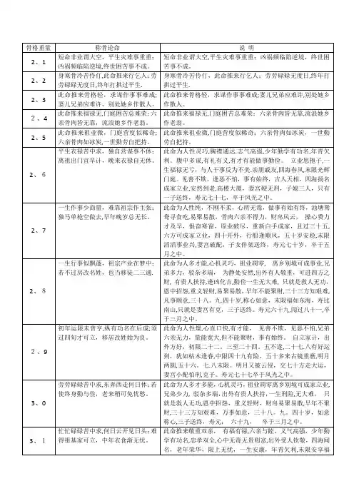 称骨歌及说明