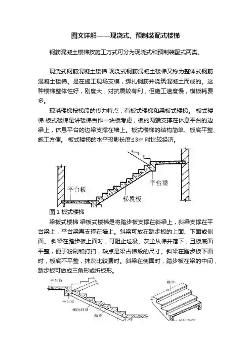 图文详解——现浇式、预制装配式楼梯
