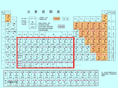 元素周期表