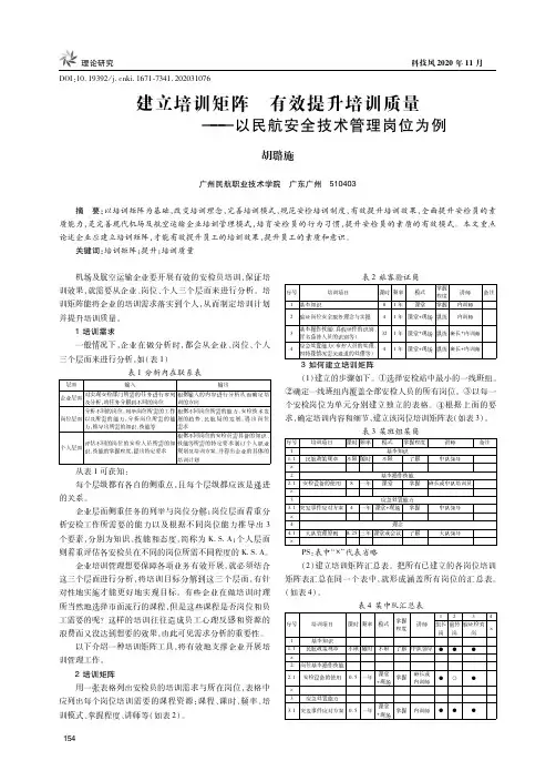 建立培训矩阵!  有效提升培训质量