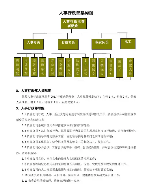 人事行政部架构图