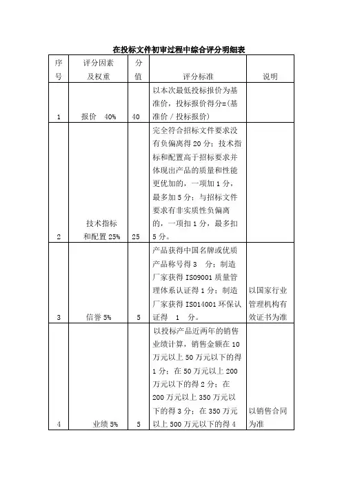 在投标文件初审过程中综合评分明细表